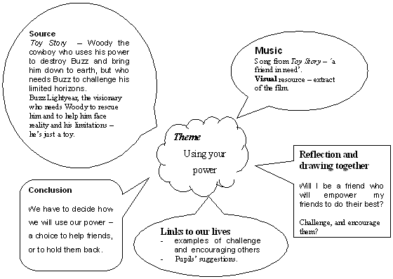 Good Practice Primary School - Assembly Record Sheet