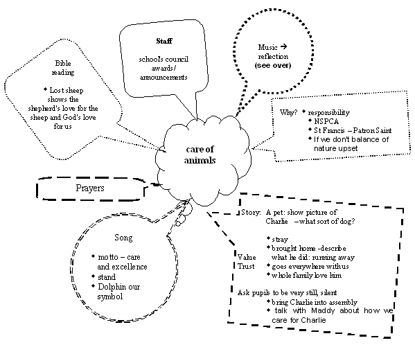 Good Practice Primary School - Assembly Record Sheet
