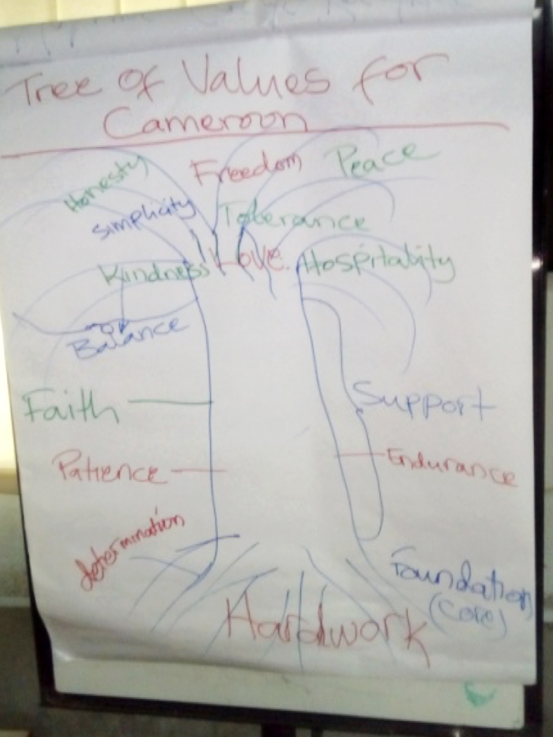 Cameroon tree of values exercise