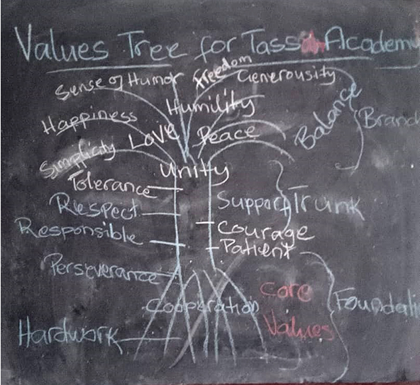 Cameroon 2025 tree of values